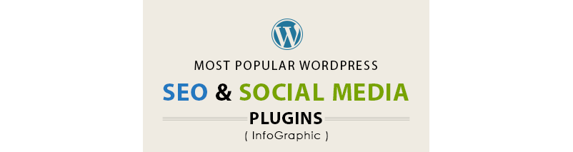 Most Popular WordPress SEO and Social Media Plugins